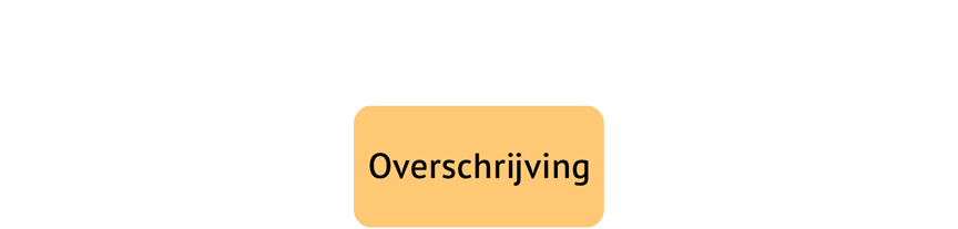 Afbeelding Overschrijving